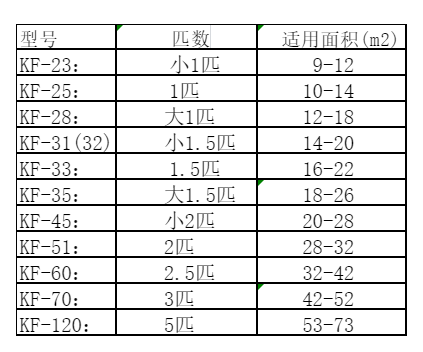 化德空调维修
